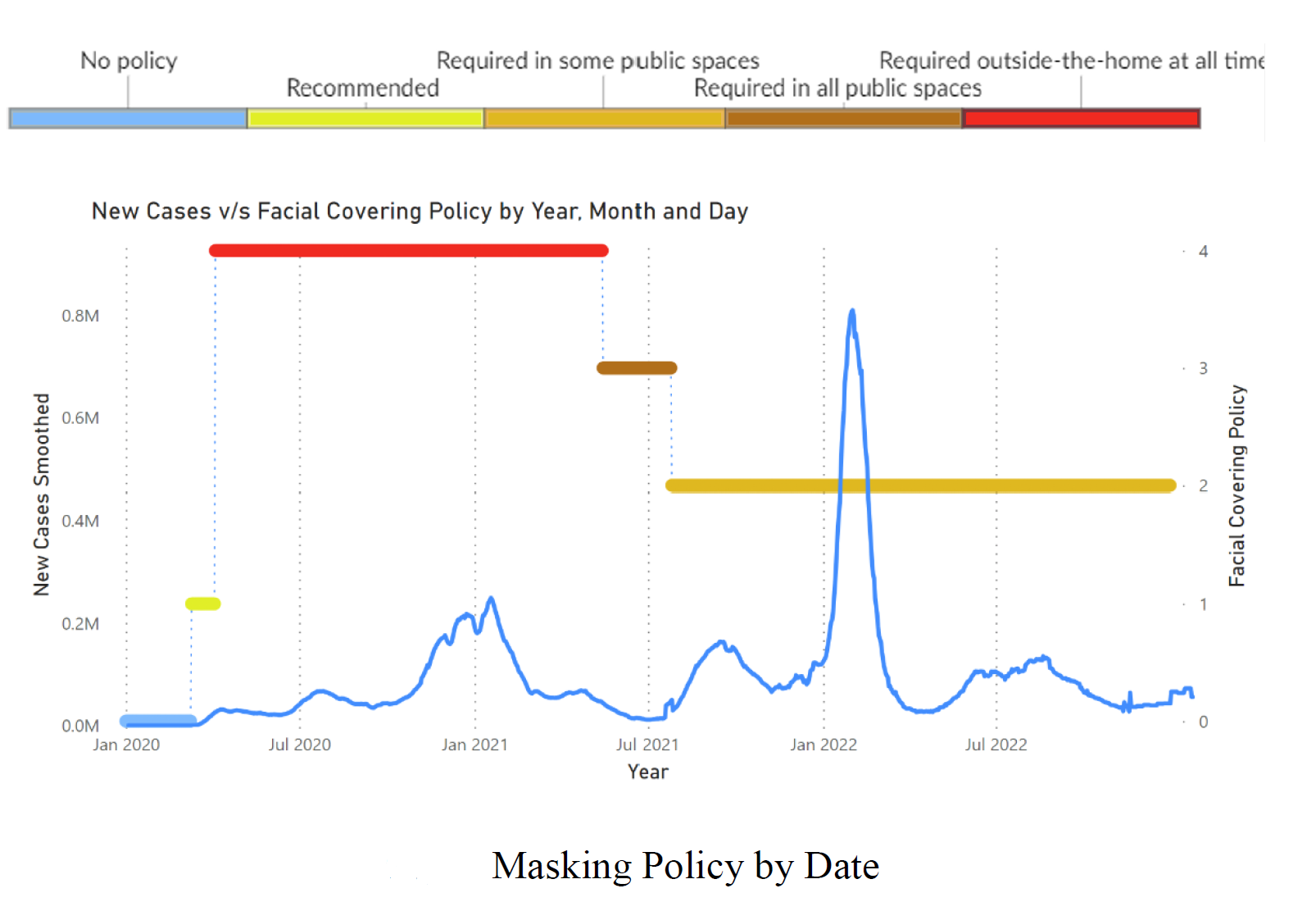 COVID-19 Impact Analysis
